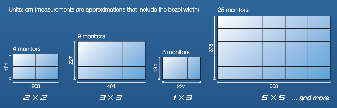 Sharp, Displays, Videowall, Image Communication Technology