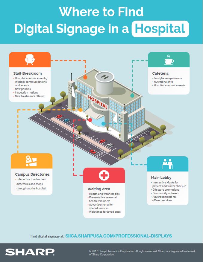 Sharp, digital signage, hospital, healthcare, Image Communication Technology