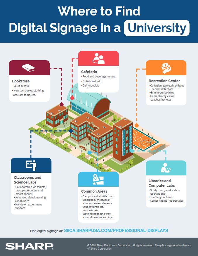 sharp, digital signage, university, college, education, Image Communication Technology